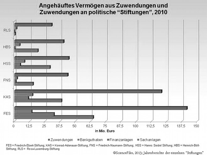 politstiftungen vermc3b6gen1