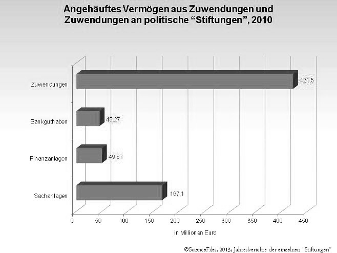 politstiftungen zuwendungen1