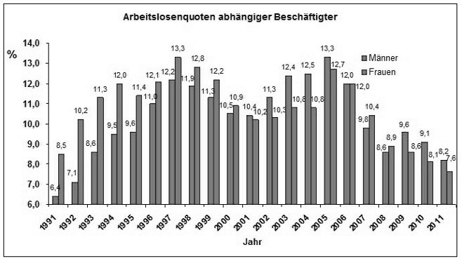 Arbeitslos.Tabelle-jknm7835